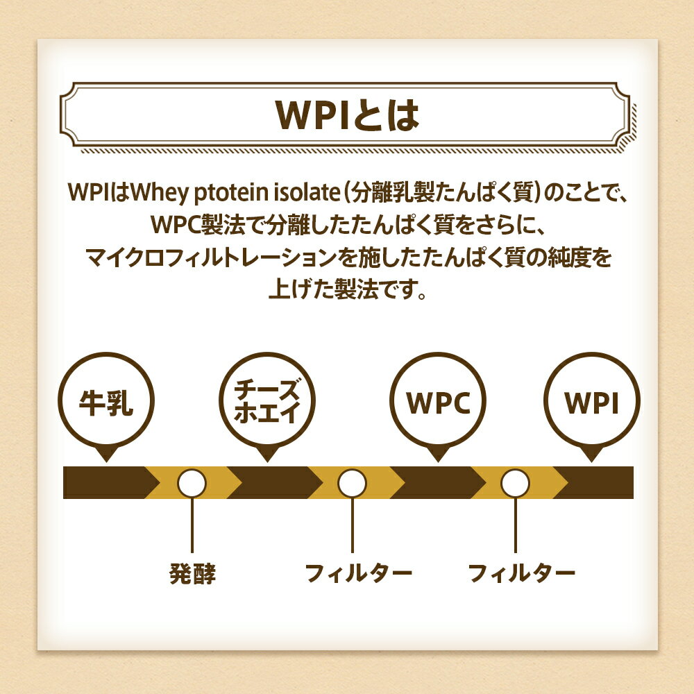 プロテイン WPI チョコレート 1kg FIXIT 低糖質 低脂質 高タンパク ホエイプロテイン アイソレート ホエイ 【男性 女性 筋トレ ダイエット ケトジェニック 減量 ボディメイク に 】デイリーベーシックプラス ココア 好きな方にもおすすめ DAILY BASIC Plus - Image 3