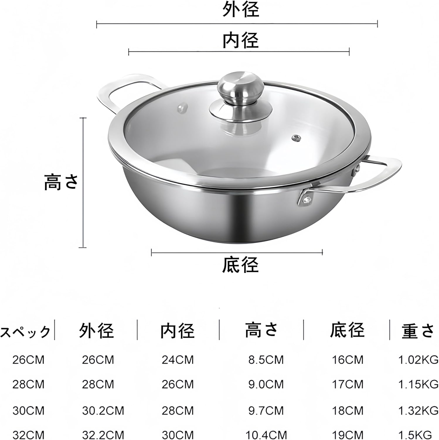 両手鍋 スープポット 厚い鍋 スプーン付き ステンレスフライパン ガラス蓋付 底面3層構造 IH対応 多目的ストックポット 卓上調理鍋 煮込み料理 パスタ カレー・シチューポット