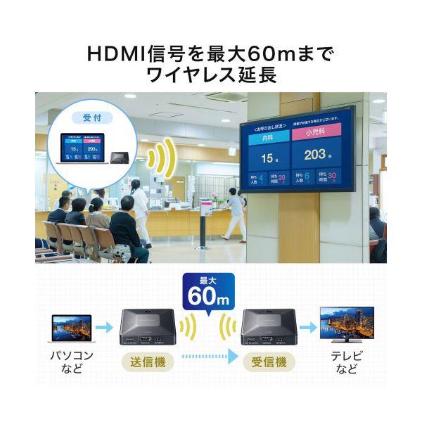 サンワサプライ ワイヤレスHDMIエクステンダー 最大60m延長 セットモデル ブラック VGA-EXWHD13