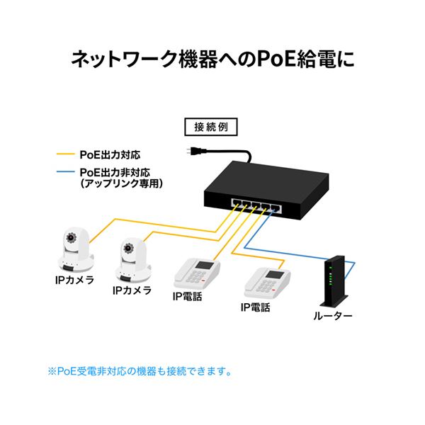 サンワサプライ 長距離伝送・ギガビット対応PoEスイッチングハブ 5ポート LAN-GIGAPOE51 1台