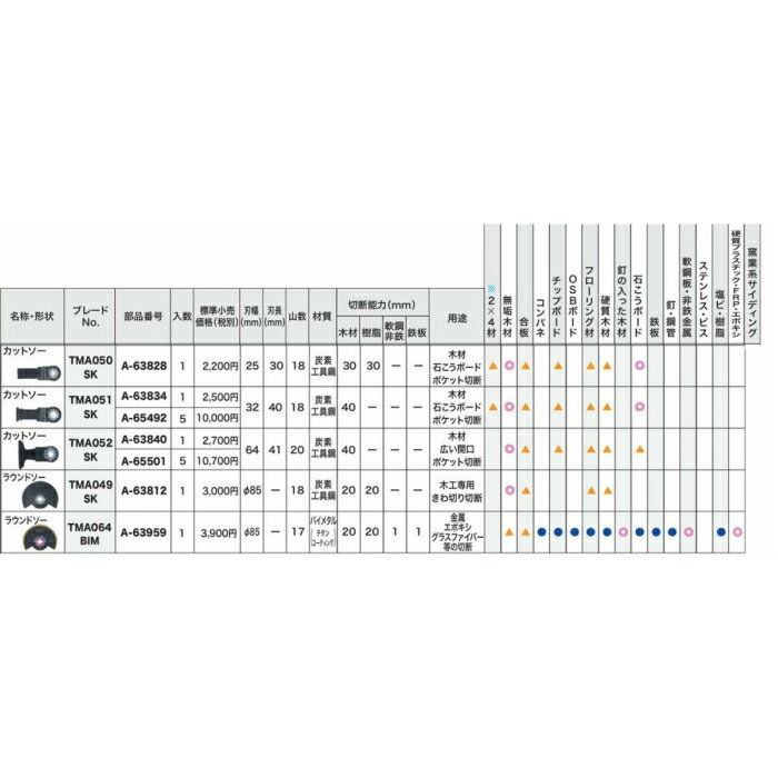 マキタ マルチツール用替刃 木材用 カットソー 1枚入 TMA050SK A-63828 刃幅25mm×...