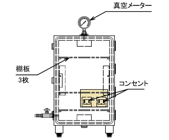 【品番】1-067-02【メーカー】アズワン【型番】VLH-C型【JAN】4560111766647【入り数】1個※掲載画像は代表画像です。シリーズ共通の画像を使用している場合があり、お届けは商品名に記載の型番・数量となります。■特長真空度が一目でわかる真空計付属真空バルブは外径φ8mm・φ14mmの2ポートを準備密閉性の高いシリコンパッキンを使用しています。-Cはボックス内にコンセント、外にスイッチが付いています。■仕様材質:本体／透明強化PMMA（アクリル）（板厚：25mm）、バルブ・真空計取り付け部／PC（ポリカーボネート）許容真空度:1Torr（約133Pa）棚板寸法:257×257×4tmm棚段数:4段（棚間隔：85mm）棚板耐荷重:約2kg/段（均等荷重）容量:30L重量:23kg外部スイッチ付きコンセント（100V　15A　1連式）2個付き型番:VLH-C型外寸法（mm）:310×333×520内寸法（mm）:260×280×410コンセント付き付属品:真空バルブ：小／外径φ8mm・大／外径φ14mm（各1個）、庫内コンセント：AC100V　15A　3P×1ヶ口×2個、電源スイッチ：トグルスイッチ×2個、電源コード：3Pプラグ付きコード　約2.9m、真空計×1個、棚板×3枚、シリカゲル皿×1枚推奨真空ポンプ:(1-4148-11)ドライ真空ポンプDTC-22、(1-671-06)ドライ真空ポンプDA-20D、(1-672-07)油回転真空ポンプG-50SA荷姿サイズ:420×610×410mm　25.00kg※この商品は別途費用が発生する場合があります。関連商品アズワン 真空デシケーター　コンセント無　VW型 1-069-01...アズワン オービタルシェーカー 本体 出荷前点検検査書付　AS-MOR...アズワン 流量計付レギュレーター　4連式　FMC-2 1-3167-0...263,078円228,030円154,737円アズワン パソリナコンパクトハンディークーラー　202TCN 1-24...アズワン クールブロックバス　EC-40RA 1-349-21...アズワン 冷却水循環装置　LTC-450α 1-5469-41...236,170円230,100円217,290円アズワン ETTAS　定温乾燥器（強制対流方式）　スチールタイプ・窓無...アズワン インキュベーター（ステンレスタイプ） 点検検査書付　SIW-...アズワン 真空デシケーターコンセント付　VL-C型 1-068-02...228,810円222,710円129,420円アズワン ポータブルデシケーター　314×320×438mm　スタンダ...アズワン デシケーター　LH用予備棚板　予備棚板LH用 1-001-0...アズワン 真空ポリカデシケーター用Oリング　G30 1-066-09...36,140円2,150円3,210円