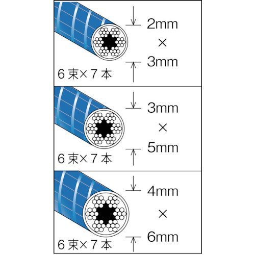 TRUSCOメッキ付ワイヤーロープPVC被覆タイプΦ2（3）mmX20m CWP-2S20 index8833-10030764 INdex サンプル画像2