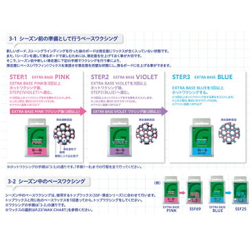 GALLIUM ガリウム EXTRA BASE (エクストラベース) 100g PINK (ピンク) VIOLET (バイオレット) BLUE (ブルー) GREEN (グリーン) スノーボード スキー ワックス WAX ホット ベース ホットワックス ベースワックス