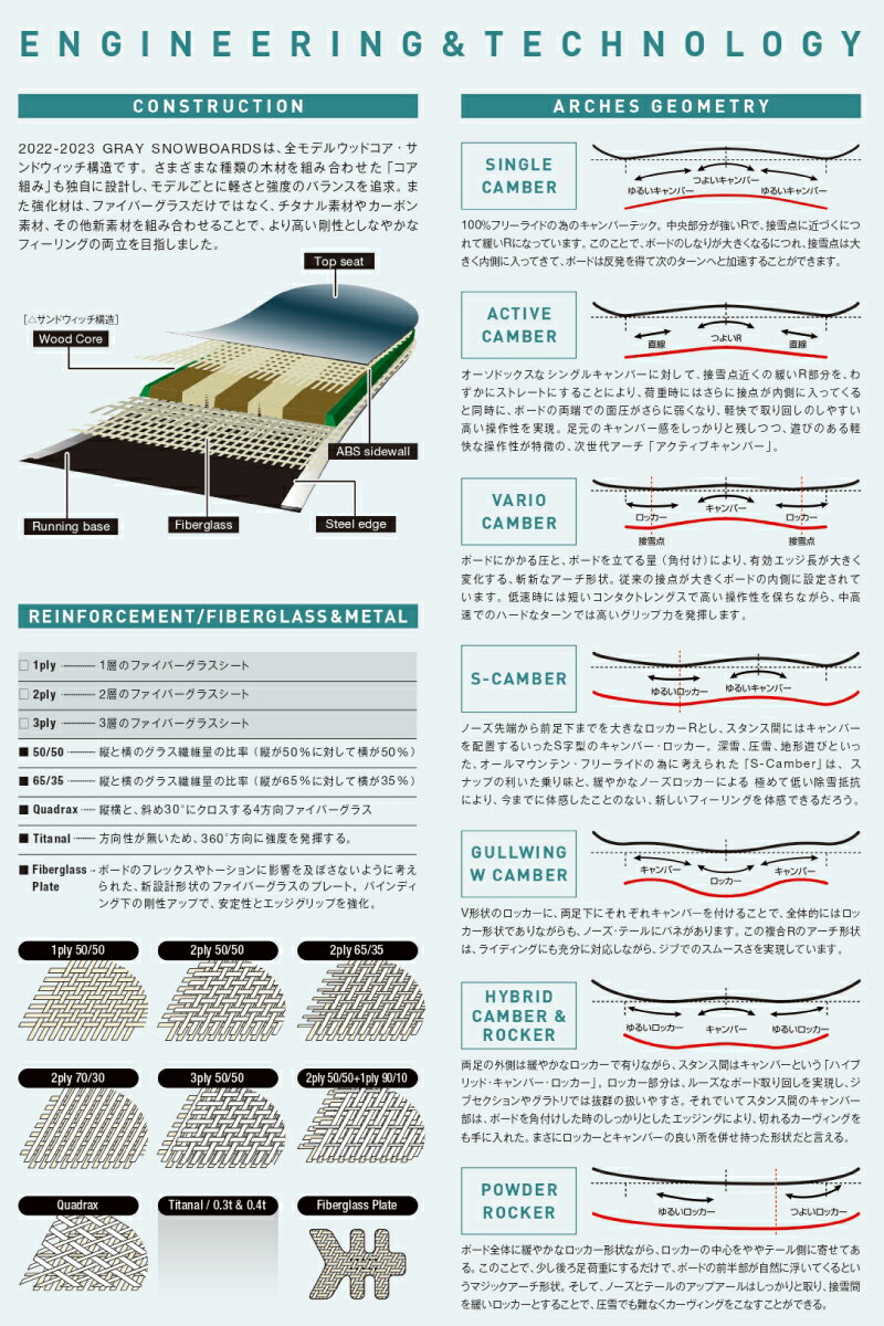 Gray グレイ SHRED 22-23 シュレッド スノーボード 板 ダブルキャンバー ツイン グラトリ ストリート パーク