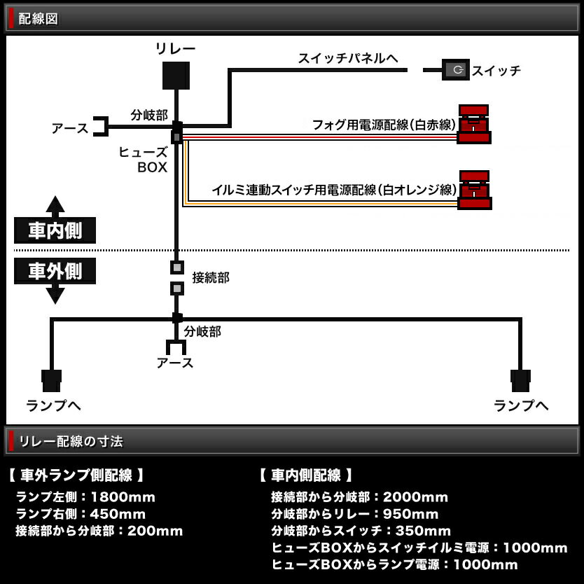 RG1-4 ステップワゴン H17.5-H21...の紹介画像3