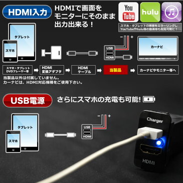 品番U07 L275/285S ミラ HDMI入力+USB電源・充電ポート スイッチホールパネル 最大2.1A トヨタB