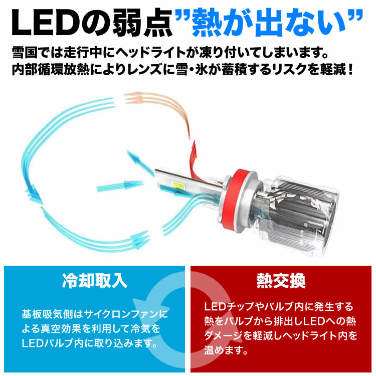 ST183 セリカコンバーチブル 雪が凍り付かない H4（H/L） LEDヘッドライト 2個セット 12V 7000ルーメン 6500ケルビン