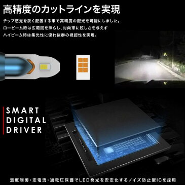 KDH・TRH2##系 ハイエース4型 Mi2 LEDヘッドライト HB3 LED ハイビーム 2個セット 12V コンパクト 25W 3000LM 6500K