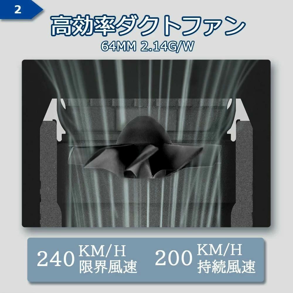 【楽天スーパーSALE】ミニブロワー 強力ジェットファン 手持ち家庭用 花粉対策 庭...