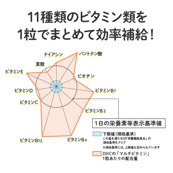 インフォマートのDHC マルチビタミン 60日分 60粒 11種のビタミン ビタミンC ビタミンB ビタミンD ビタミンE 健康サプリ サプリメント｜アングル3