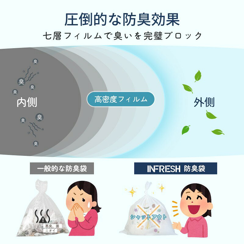 【INFRESH公式】【 大人用 防臭袋 Lサイズ / 100枚 】 おむつ袋 臭わない オムツ処理袋 防臭袋 おむつ 臭わない袋 L トイレ おむつ交換 介護用品 便利グッズ 紙おむつ処理袋 オムツ 袋 臭わない 嘔吐 エチケット袋 多用途 便利 大容量 高齢者 sサイズ 消臭袋 飛行機 ペット infresh-10000009 INFRESH 楽天市場店 サンプル画像3