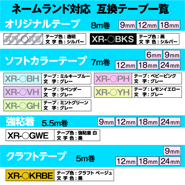 カシオ ネームランド用 互換テープカートリッジ...の紹介画像3