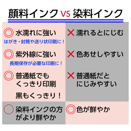 ブラザー LC416C シアン 互換インク 純正同様 顔料インク ロット番号 識別番号を気にせず使える最新チップ