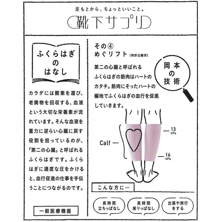 ふくらはぎ サポーター 着圧 レディース 靴下サプリ 638-975 ふくらはぎ 押し上げサポーター 1足分 単品 むくみ解消 冷え性 疲労 引き締め 弾性ソックス（04814）