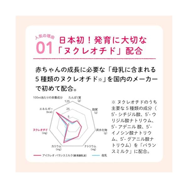 アイクレオ バランスミルク 800gの紹介画像3