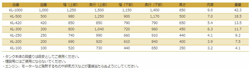 スイコーKL型容器 KL-300 農業資材 土木資材 工場 水産 コンテナ 浅型 角型開放容器 タンク 農作物 水産物 水洗い受水槽 貯水槽 給水 水槽 ウォータータンク 水タンク