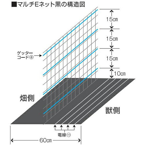 4560171677334 マルチEネット黒50m 末松電子製作所