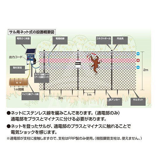 4560171676528 6段サルネット　SN-7 末松電子製作所 電気柵 獣害対策