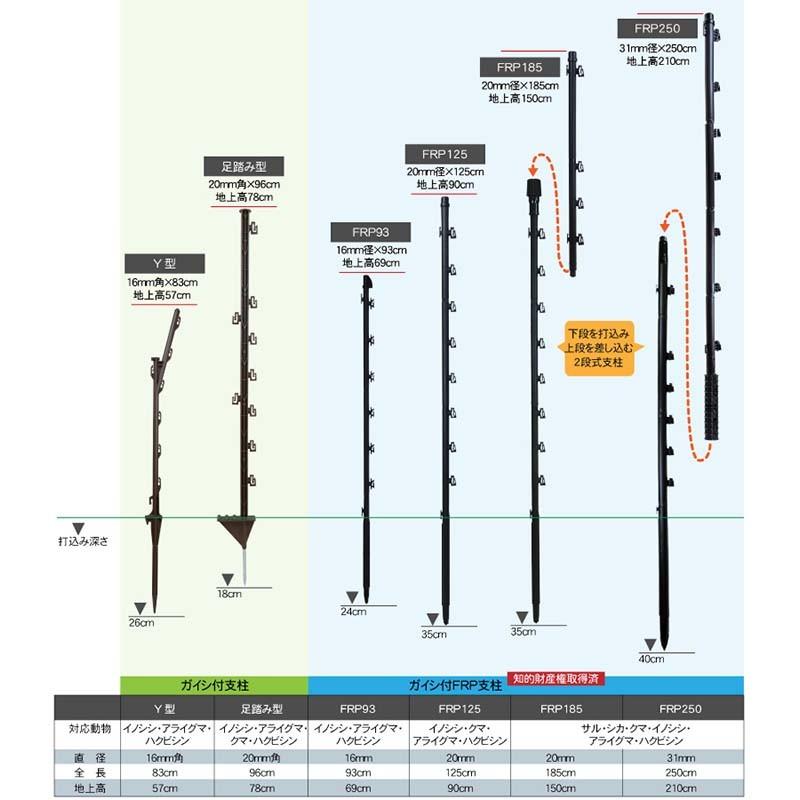 4541175510438 �������� ��������FRP���� FRP125 20���� �ŵ��� �ɽ� ���Υ��� ���饤���� �ϥ��ӥ��� �������к�