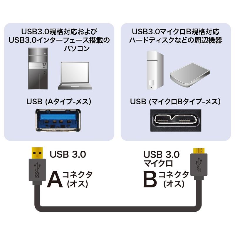 サンワサプライ USB3.0マイクロケーブル(A-MicroB)