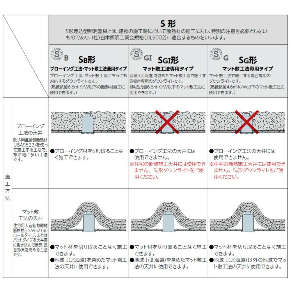 ダウンライト 150φ 750lm アイリスオーヤマ ライト 照明 電球色 昼白色 LEDダウンライト LED 高気密SB形 LEDライト 照明 住宅用 屋内 住宅照明 屋内照明 新築 節電 工事 法人向け LSB150-1027NCAW-V3 LSB150-1050NCAW-V3 3