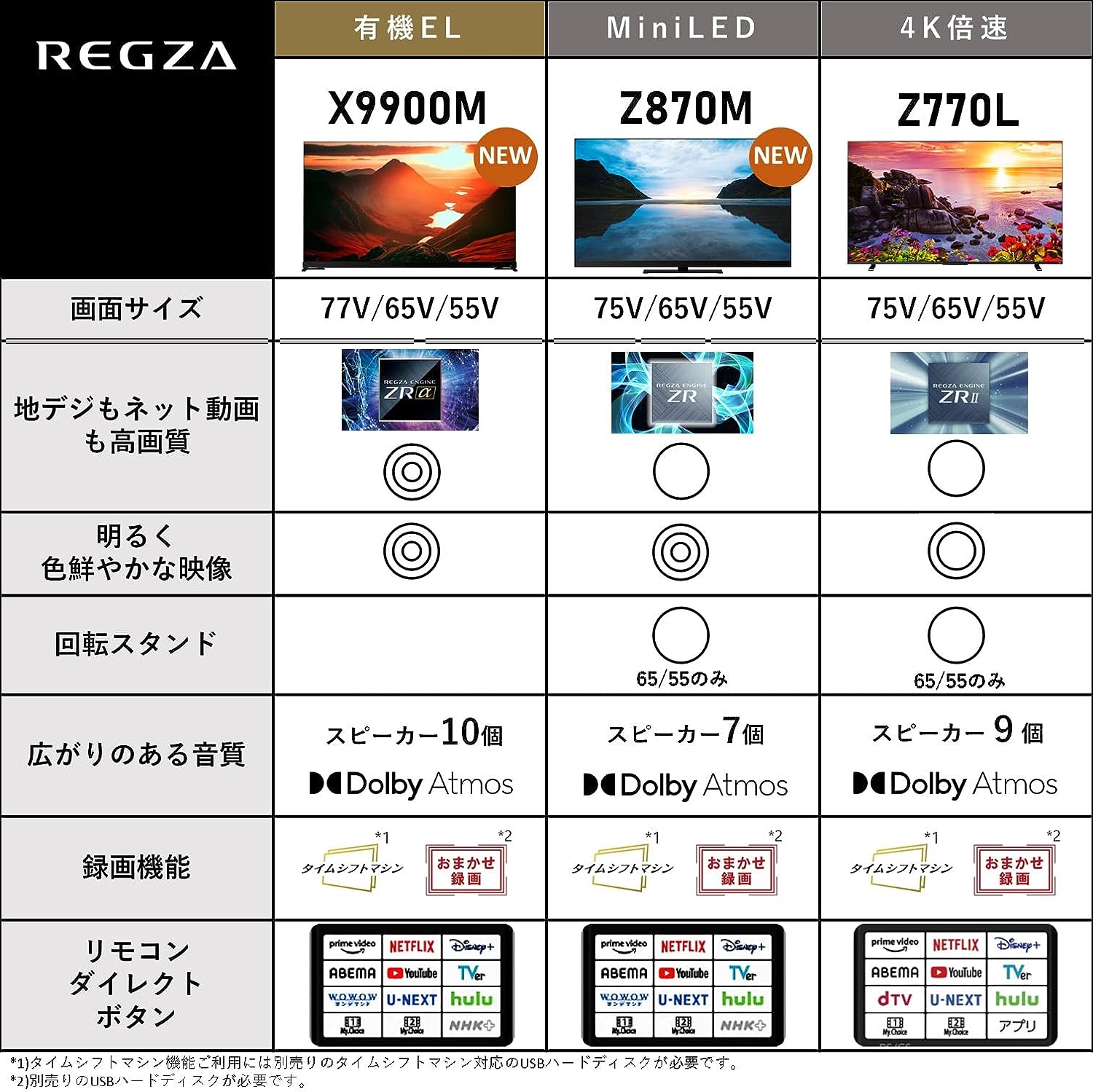 【中古】 パナソニック 10V型 液晶 テレビ プライベート ビエラ UN-10D6-K
