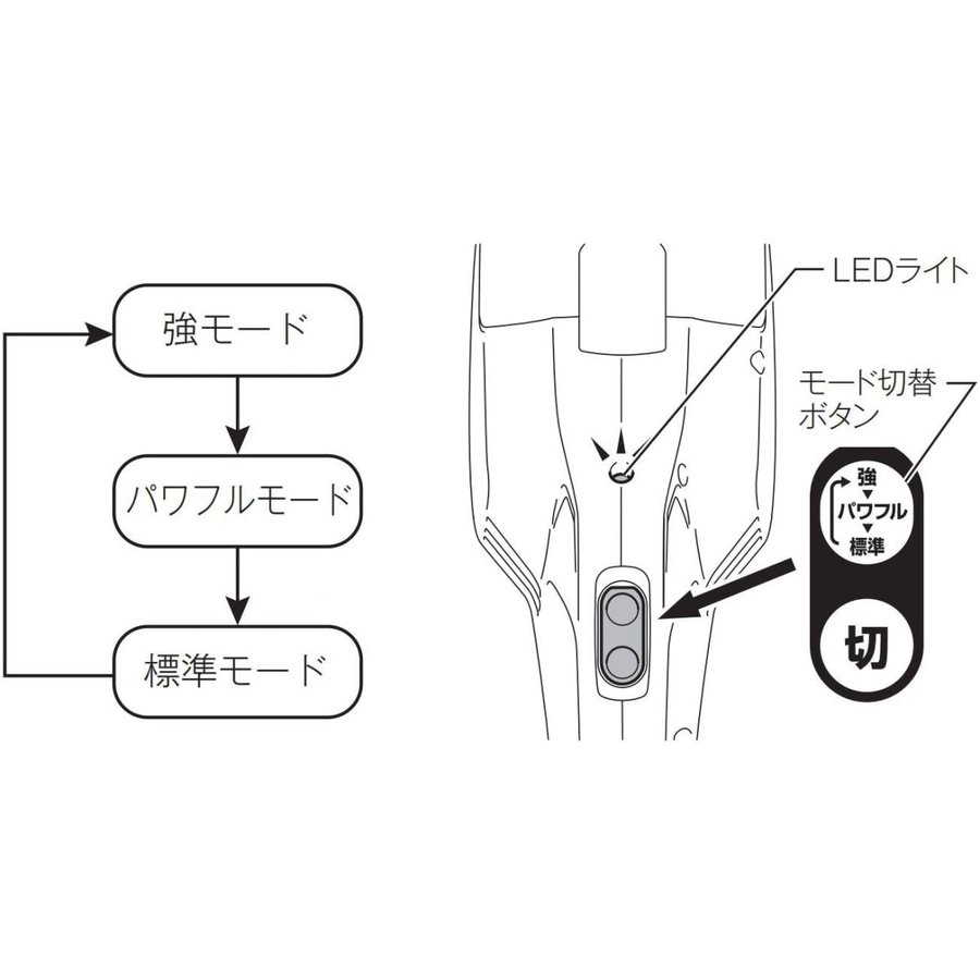 マキタ コードレス掃除機cl107 紙パック式 標準25分稼働 充電22分 軽量定番モデル 10 8vバッテリ充電器付 Cl107fdshw 送料無料 Insert