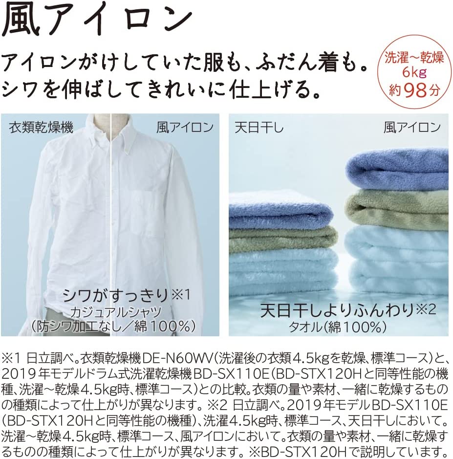 ��Ω �ɥ�༰�������絡 ����12kg ����6kg �ۥ磻�� �ӥå��ɥ�� BD-SV120HL W ������ �������ޡ�����޼�ư���� ����������̵���������ϰ�����