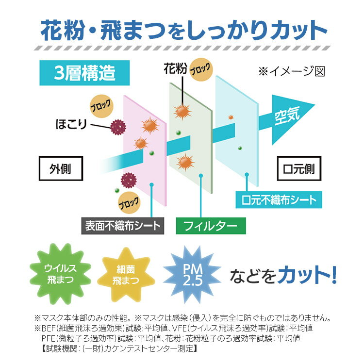 マスク 不織布 子供 小さめ ふつう 30枚 アイリスオーヤマ 20PN-30PG 20PN-30PS 20PN-30PMプリーツマスク ディスポーザブル 学童 子供 使い捨て 箱 袋 不織布 マスク アイリス【返品不可】 3