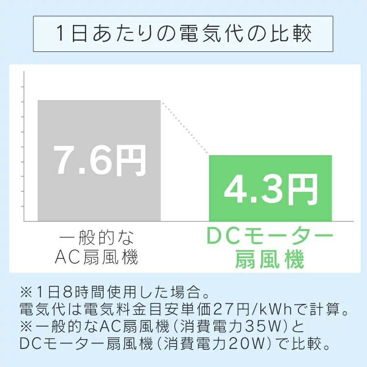 扇風機 フルリモコンDCリビング扇風機・収納リモコン ホワイト KI-327DC(W) 夏物家電 シンプル リビング タイマー首振り 収納式リモコン オフィス 夏 寝室 リズム風 ファン 30cm羽 DCモーター 省電力 省エネ テクノス TEKNOS 【D】【B】