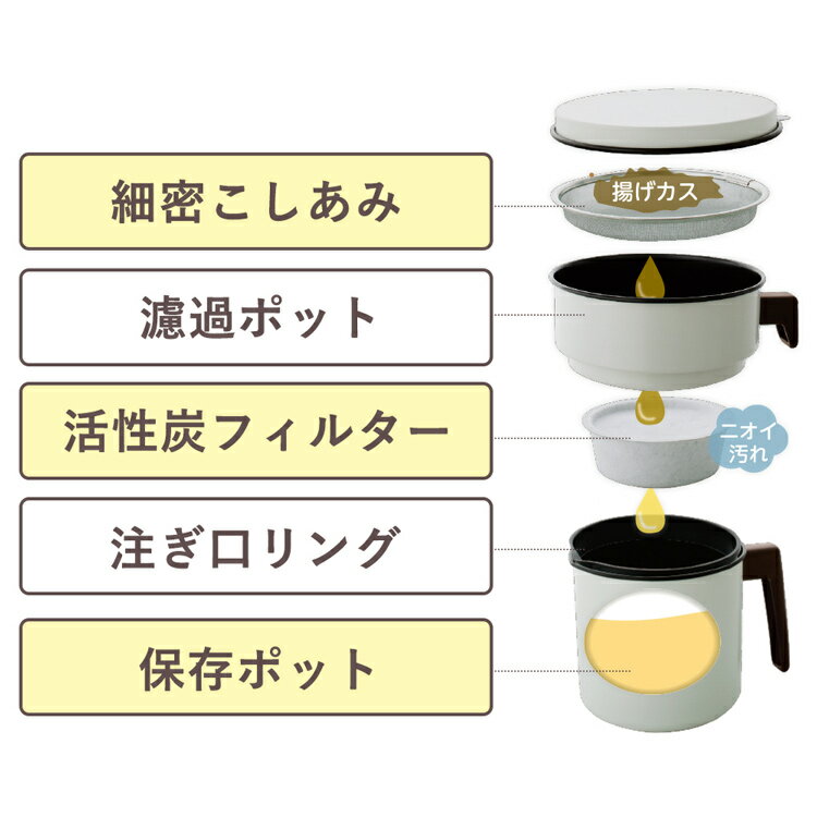 オイルポット 活性炭オイルポット 900ml カートリッジ1個付 H-OP900 白油 再利用 キッチン 鍋 アイリスオーヤマ　一人暮らし 家具 新生活 2