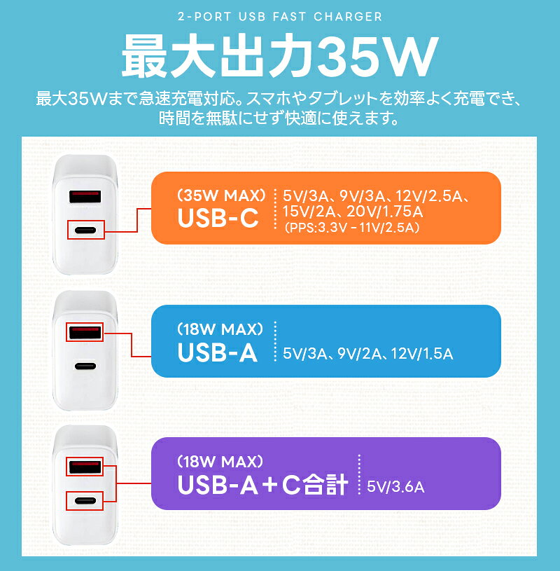 USB充電器 2ポート 高出力 USB コンセント 同時充電 充電アダプタ 急速 高速充電 35W出力 ACアダプタ 充電器 iPhone iPad Xperia galaxy アンドロイド PSE認証 持ち運び便利 100V 110V 220V 120V 3A 海外旅行 出張 USB-C 2ポート充電器 GaN採用 小型充電器 過充電保護 inskk-10000659 inskk サンプル画像3