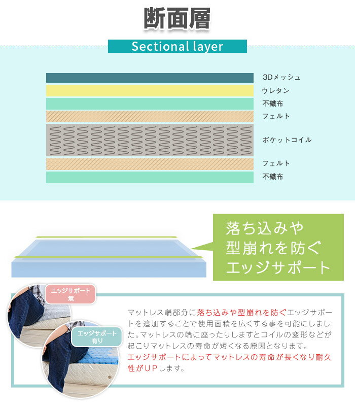 ポケットコイル マット チェンジマット ベッド用マット グレー 北欧風 通気性抜群 メッシュ 『3Dメッシュ ポケットコイルマットレス【シングル】』 【送料：北海道3500円・沖縄・離島は別途運賃かかります】 3