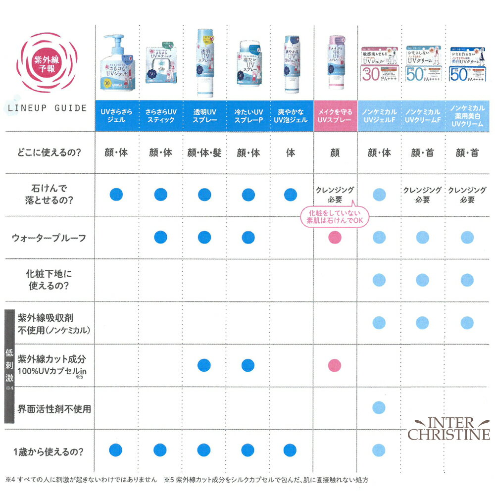 【セット】紫外線予報 ノンケミカル薬用美白UV...の紹介画像3