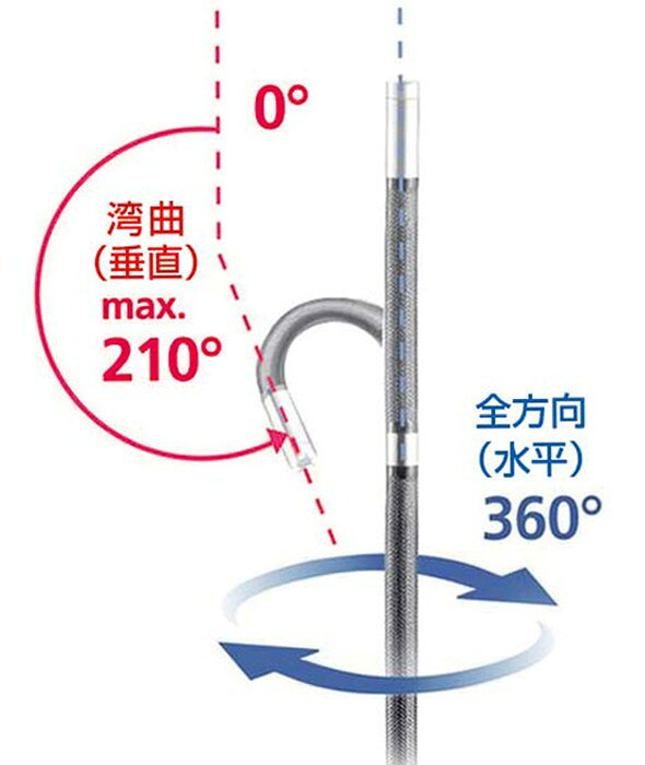 レーザーライナー 先端可動式工業用内視鏡 ビデオインスペクター3D 082270A | 内視...