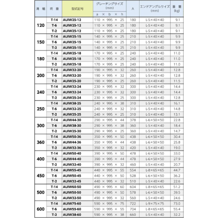 �������졼����ƻU�����ѥ��졼���� �����ѡ������ܥ�������������(170��995��25) AUIW25-18 T-2 AUiw25-18-t-2 | u���� �� U���� �ե� ���졼���� ���� ���� �³� �¤դ� ��ƻ �������� ¦�� �Υ󥹥�å�