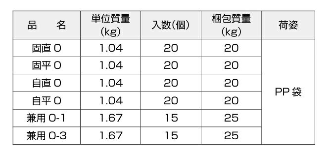 【法人・個人事業主様限定】岡部 鉄骨用緊結金具 ガードクランプ　0　（自平） GCCLP-JH 入数20個 | クランプ 鉄骨 鉄骨用 緊結金具 金具 コの字 鉄骨用クランプ 自在並行タイプ 取付金具 部品 パーツ 建築金物 金物 固定金具 工事 現場 建築 建設 工事現場 建設業