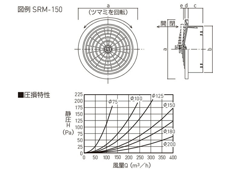 SRM-180 レジスター 標準 SW | 換気レジスター 業務用 飲食店 diy 排気口部品 取り付け 建築 金物 リフォーム 取付 パーツ 部品 居酒屋 レストラン 店舗用 排気設備 住宅設備 吸気 排気 現場 建築金物 住宅 排気レジスター 排気レジスタ 換気口 換気口部品 換気設備 生活 2