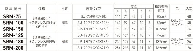 SRM-180 レジスター 標準 SW | 換気レジスター 業務用 飲食店 diy 排気口部品 取り付け 建築 金物 リフォーム 取付 パーツ 部品 居酒屋 レストラン 店舗用 排気設備 住宅設備 吸気 排気 現場 建築金物 住宅 排気レジスター 排気レジスタ 換気口 換気口部品 換気設備 生活 3