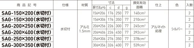 SAG-300x350 ガラリ 水切付 | 業務用 飲食店 diy 排気口部品 取り付け 建築 金物 インテリア リフォーム 取付 パーツ 部品 居酒屋 レストラン 店舗用 排気設備 住宅設備 吸気 排気 現場 建築金物 住宅 換気口 換気口部品 空気孔 外壁換気口 屋外換気 屋外換気ガラリ 換気設備 3