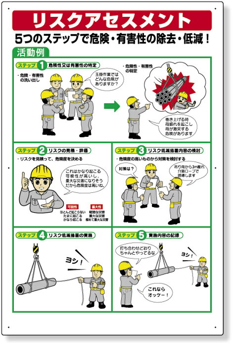 リスクアセスメント活動例標識 320-40A | ホワイトボード 壁掛け 白板 プレート 工事看板 工事 ボード 板 標識 工事現場 建築 現場 作業 ky マグネット ボードマーカー ホワイトボードマーカー マーカー 危険予知活動表 工事用品 保安用品