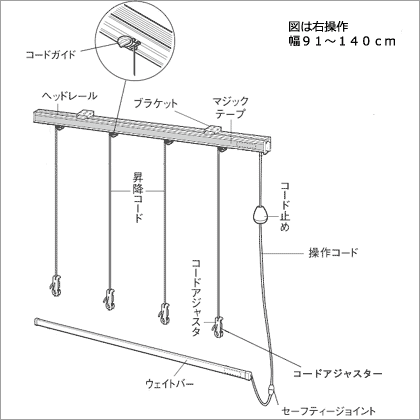 シングルコード式図