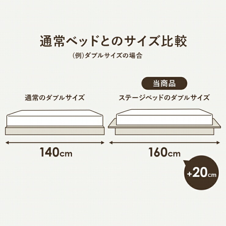 天然木 マットレス付きダブルベッド WB-7729D3301 幅160cm 奥行き210cm 高さ9cm ボンネルコイル ダブルサイズ ステージベッド すのこベッド ローベット ブラウン ナチュラル パイン材 寝室 新生活 シンプル ワイド カントリー調 おしゃれ かわいい 韓国インテリア 北欧 [2]