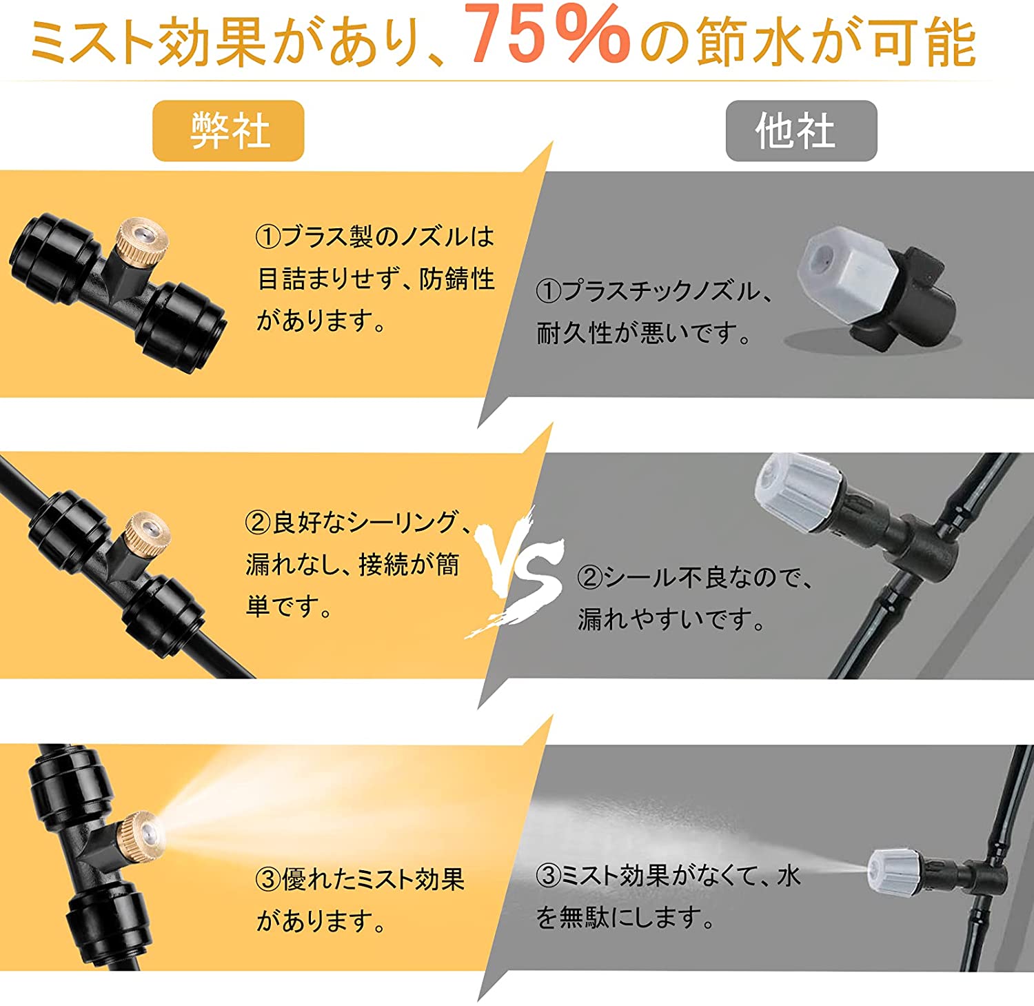 噴霧ノズル【20M】ミストキット散水ノズル霧吹きノズル水ミスト灌漑システムPEホース加湿冷却水やりガーデンガーデニング温室育苗納涼熱中症対策屋根冷却農業簡単取付4*6(20M)