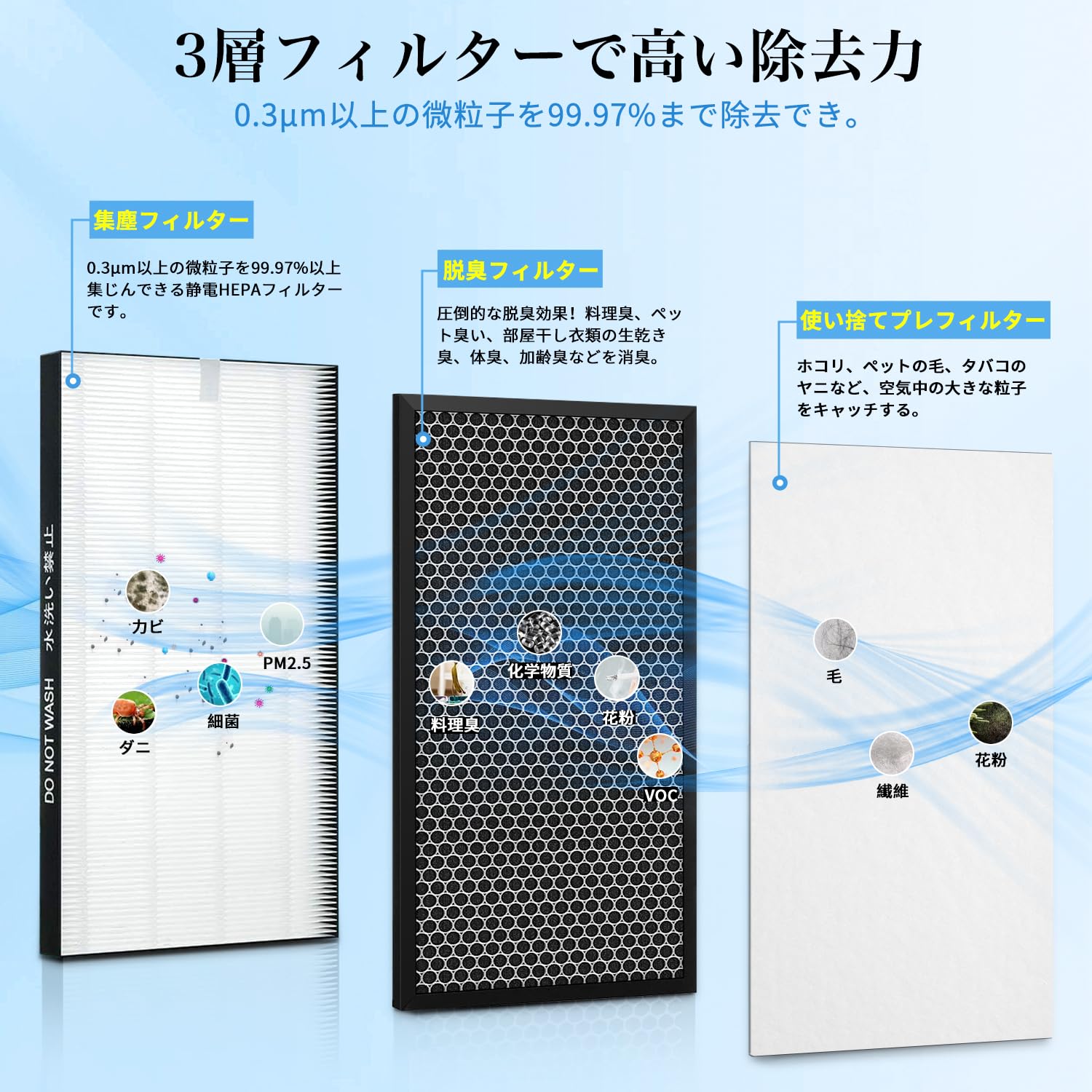 Rakuten - FZ-D70HF集じんフィルター FZ-D70DF(FZ-F70DF)脱臭フィルター【2枚入】 FZ-PF80K1使い捨てプレフィルター*6枚 HEPA 集塵 活性炭 花粉 ホ