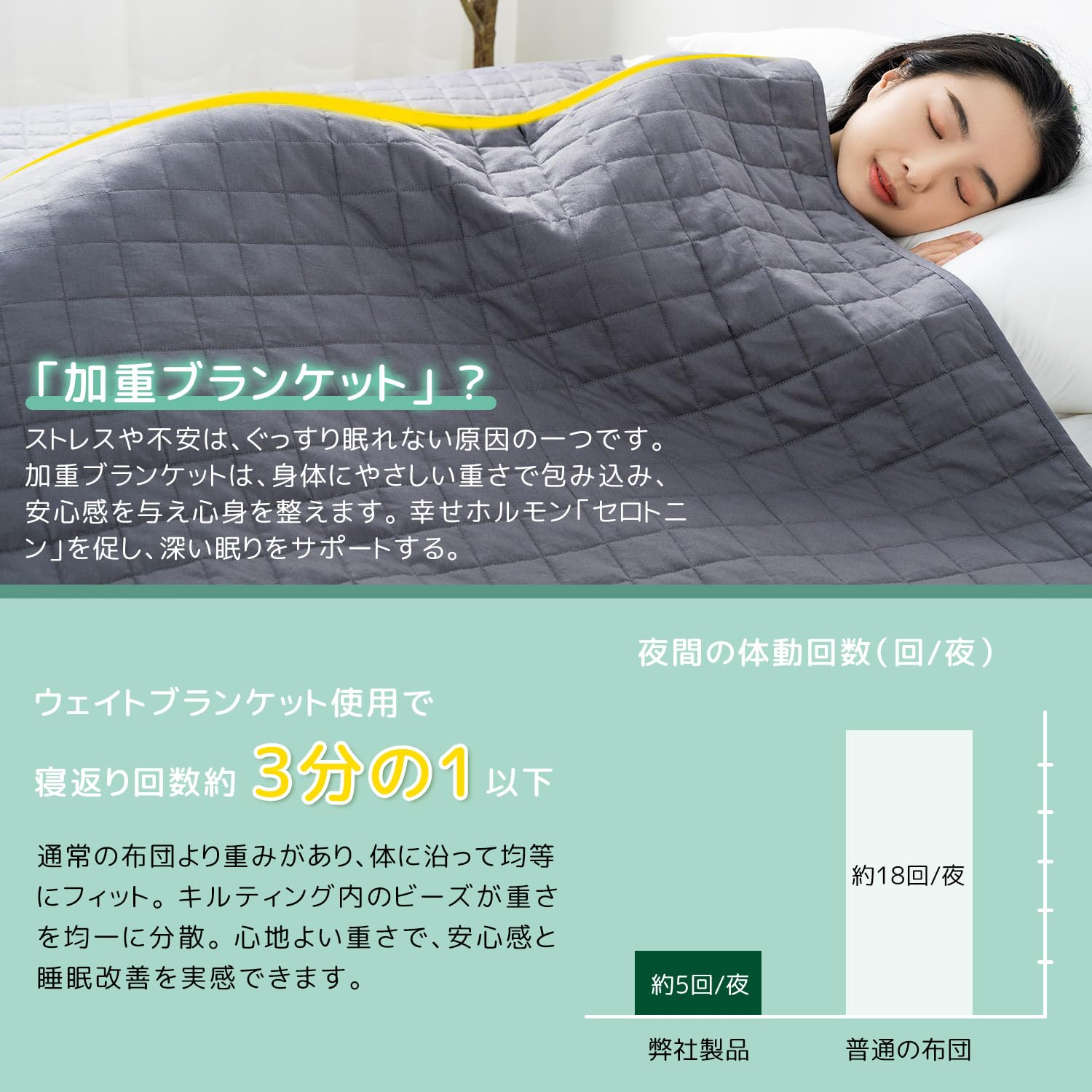 【送料無料】Pamyo ウェイトブランケット 加重ブランケット 柔らかい ポリエステル100%生地 重い布団 冷房対策 重い毛布 オールシーズ [3]
