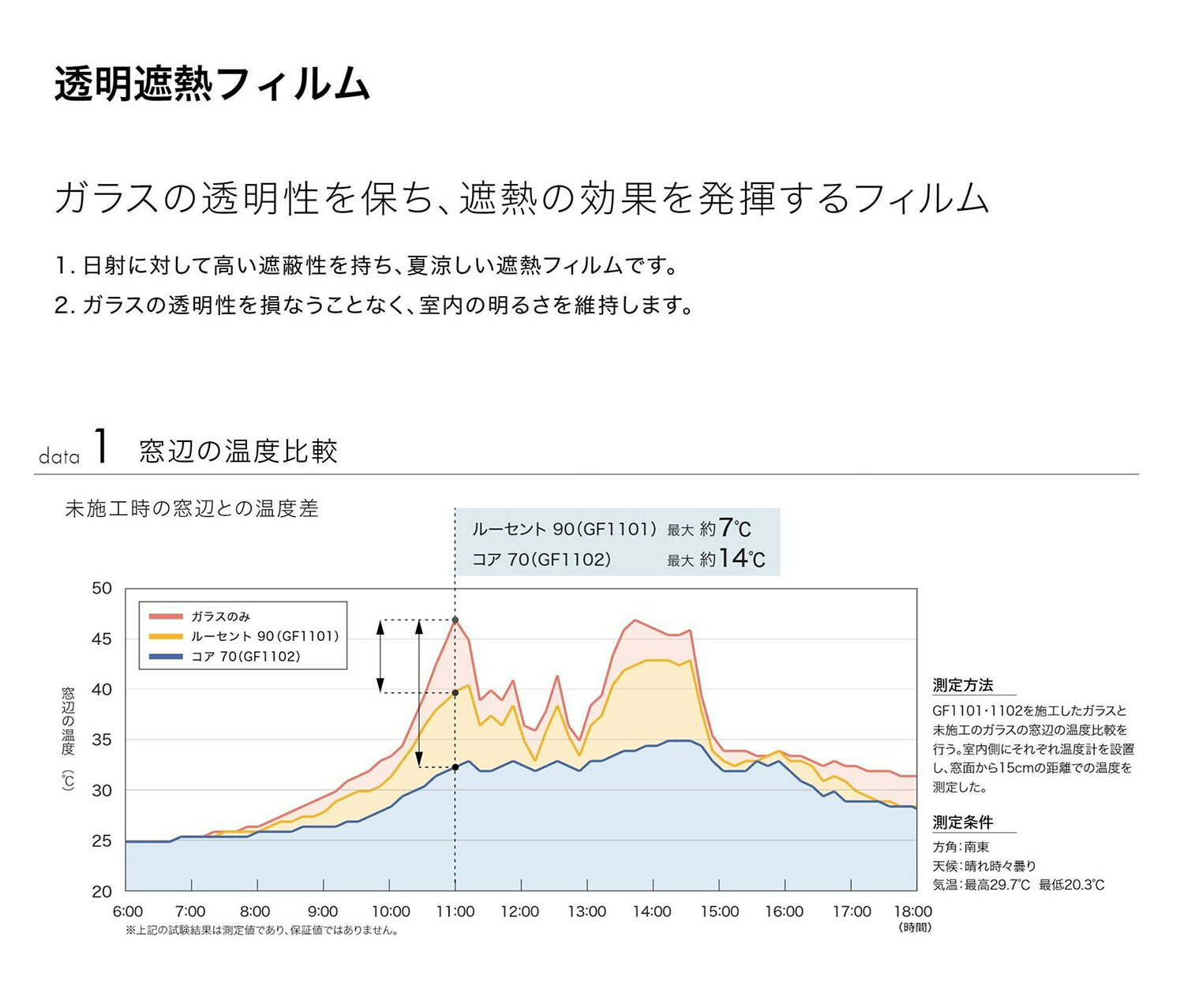 ���󥲥� ���饹�ե���� ���쥢����GF1101-1�ۡ�GF1101-2�ۡ�GF1101-3�۹�Ʃ����Ǯ �롼�����90 / 970mm�� 1250mm�� 1550mm�� 1m�ʾ�10cmñ�̤�����