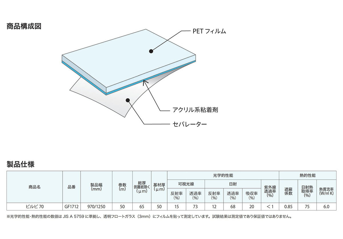 サンゲツ ガラスフィルム クレアス【GF1712-1】【GF1712-2】ピルビ70 / 970mm巾 1250mm巾 1m以上10cm単位で販売 飛散防止 UVカット 防虫忌避 遮熱 リバース施工推奨