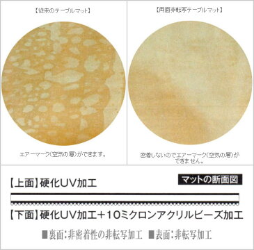 【約900mm×約1350mm】 厚み2mm 両面非転写テーブルマット 透明 テーブルクロス ビニール ダイニングテーブルマット 傷防止 キズ防止 抗菌 日本製 国産 送料無料 通販 TR2-1359 【tug】【smtb-f】